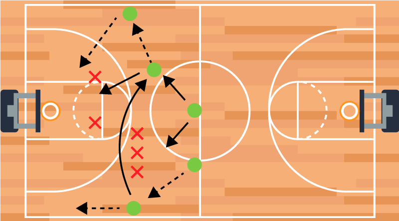 Poster baloncesto estrategia de juego táctico - TenVinilo