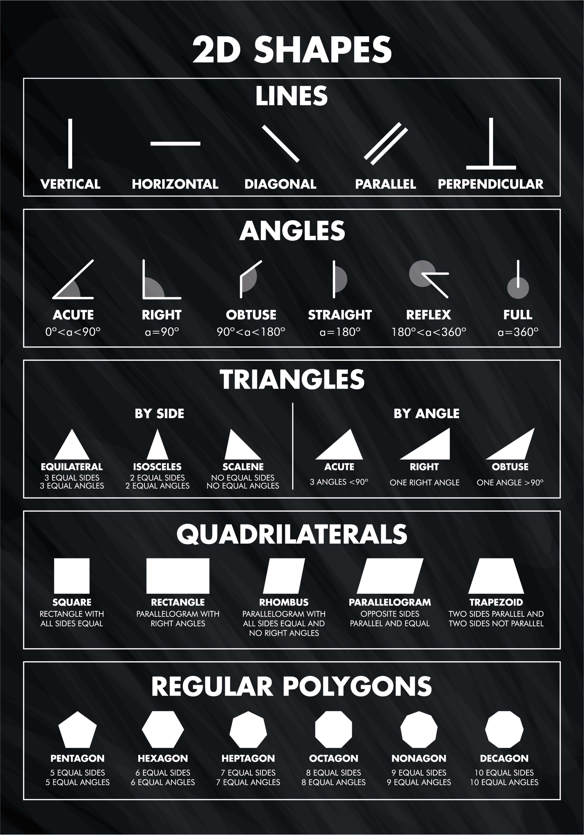 Diseño de impresión de póster de formas 2d - TenVinilo