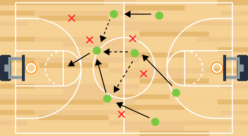 Alfombra vinílica cancha baloncesto jugada - TenVinilo